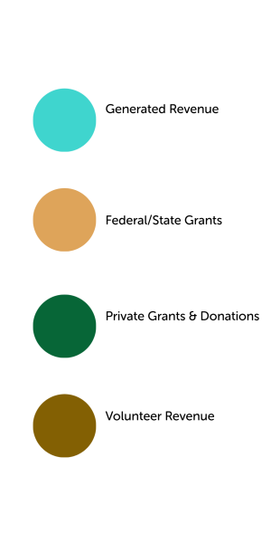 Fund Origination